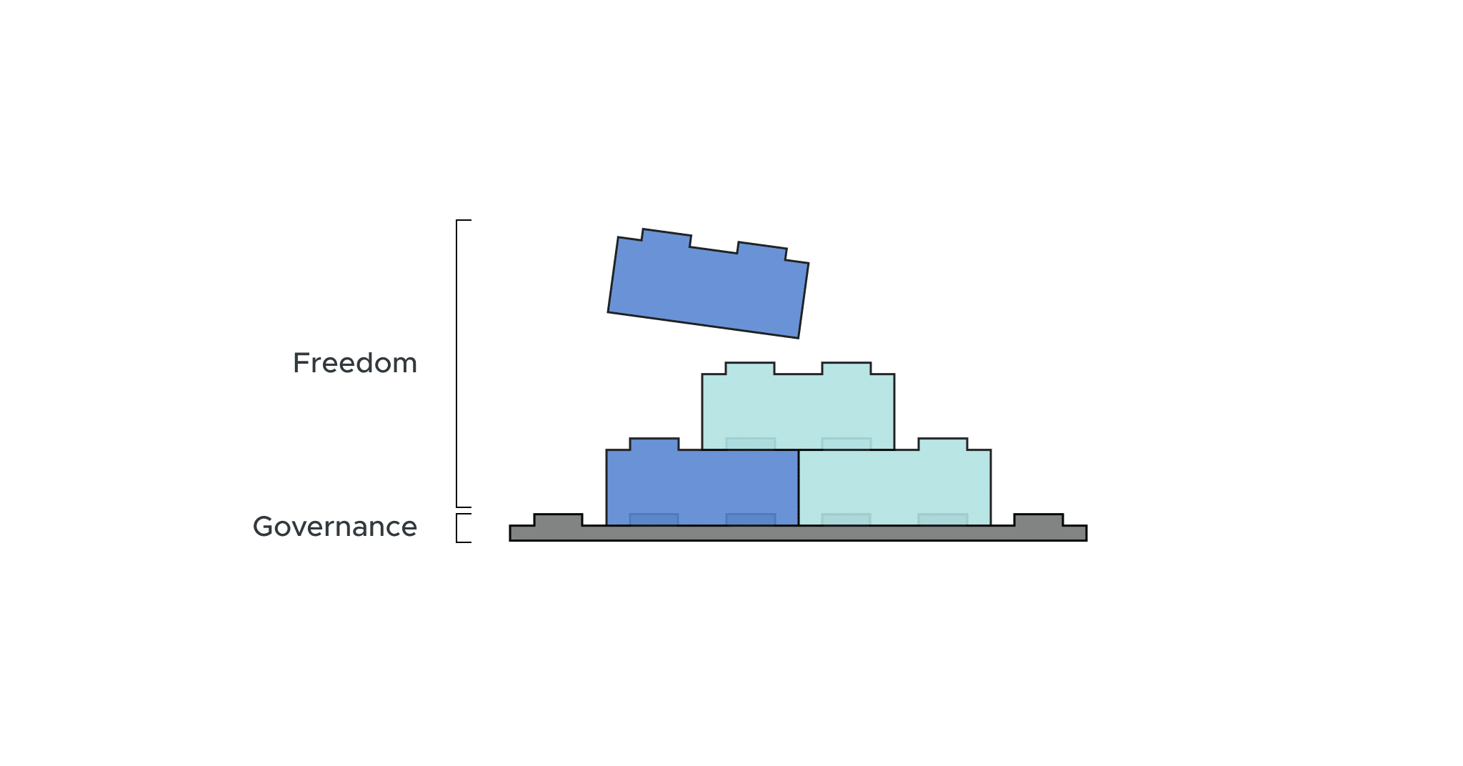 Analytics Mesh: The LEGO Bricks of Analytics Products