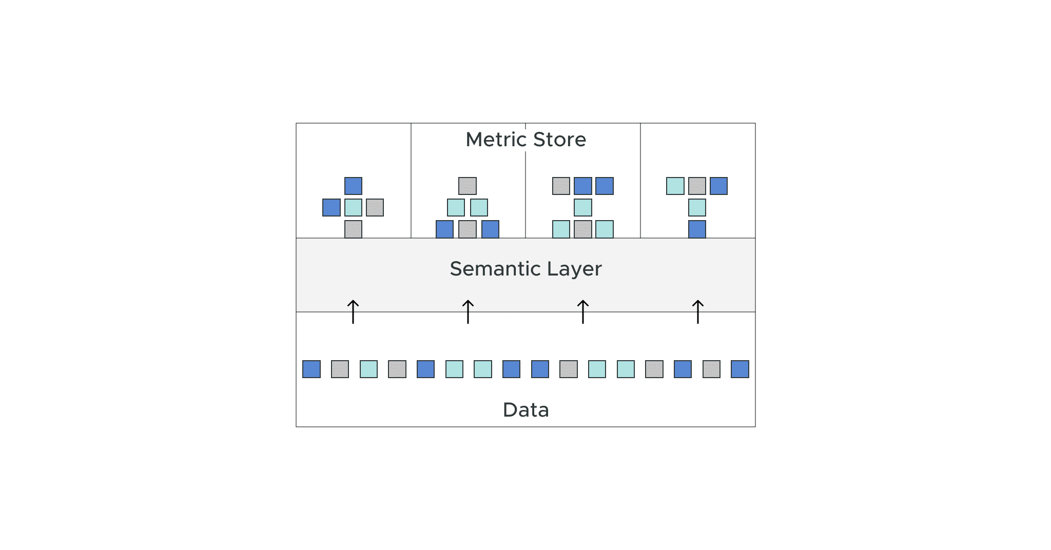 The Metrics Store: The Connecting Language between Data and Business