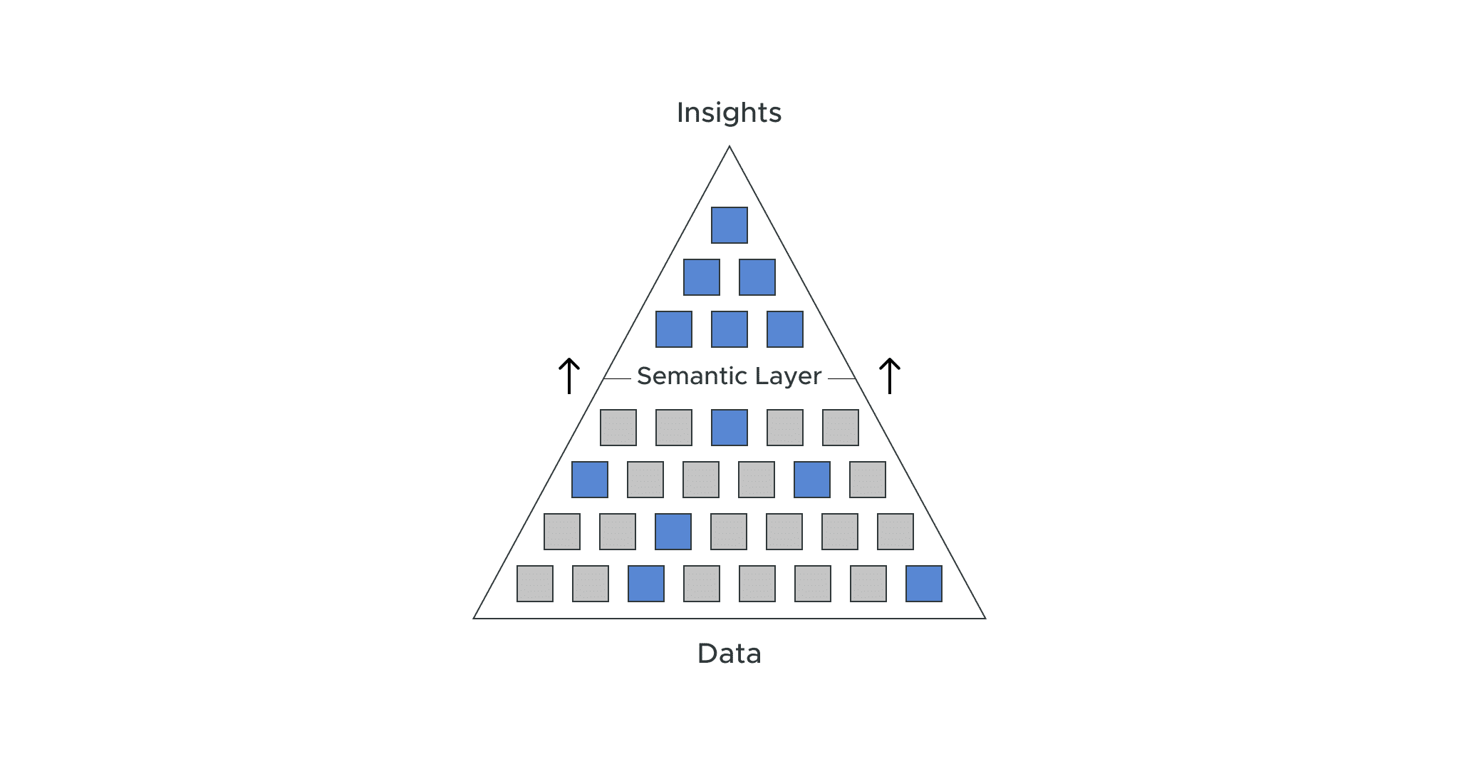The Semantic Layer and its Role in the Modern Data Stack