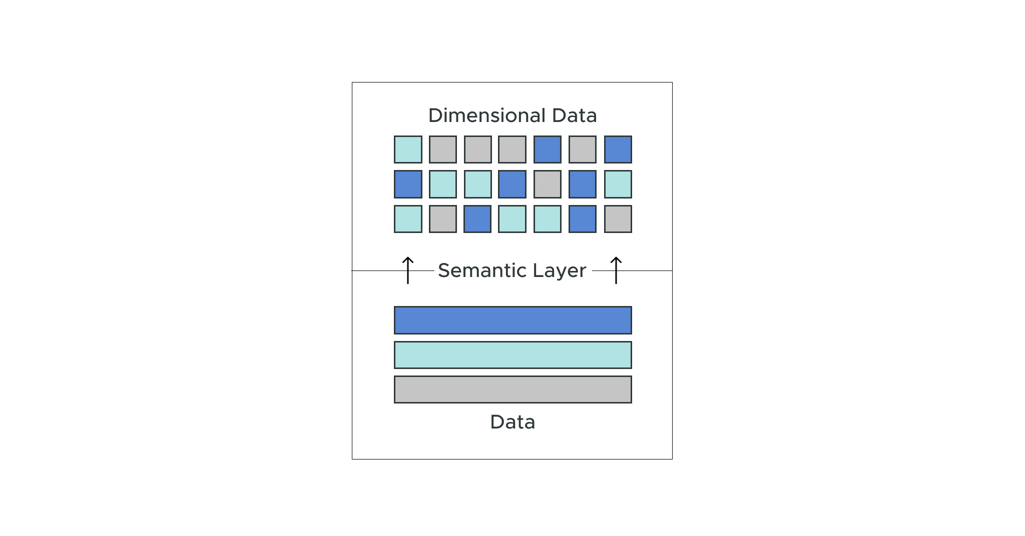 Why is Dimensional Data Modeling a Core Capability of the Semantic Layer?