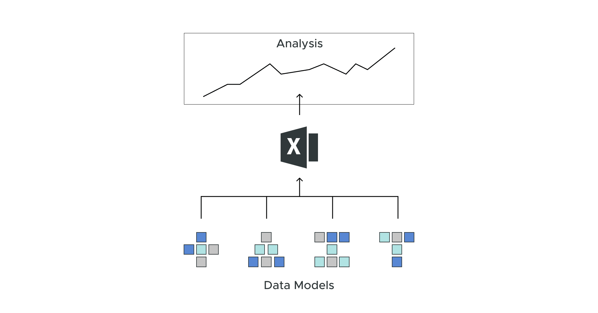 Empowering Excel Data Analysis with AtScale: Part 2 – Time Series Analysis