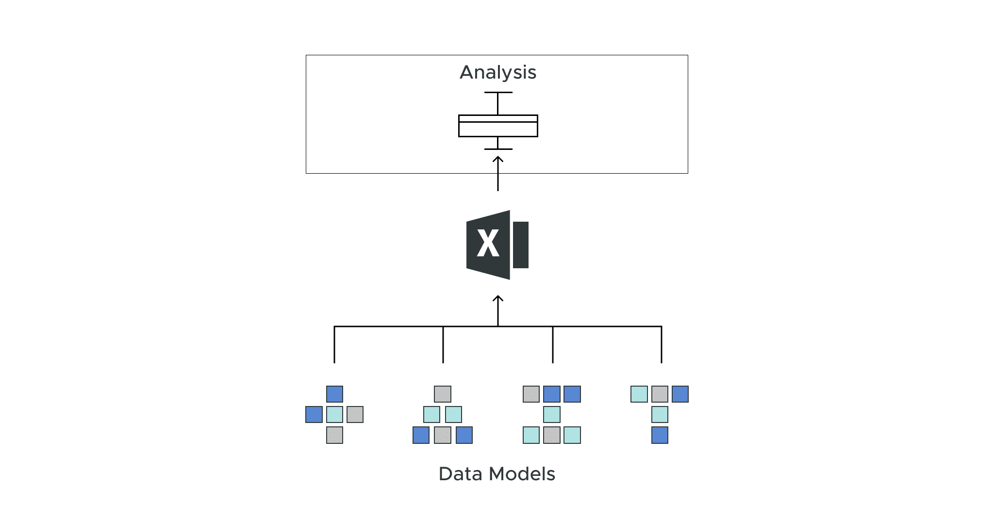 Empowering Excel Data Analysis with AtScale: Part 3 – Distribution Analysis