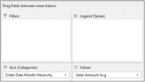 Excel – Changing the measure to visualize AOV over time