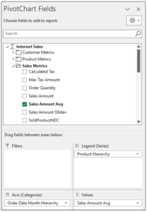 Configuring the PivotTable for AOV