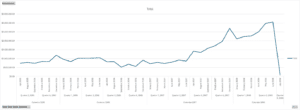 Excel - Line PivotChart Monthly e-commerce sales