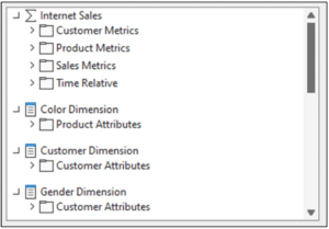 The PivotTable Fields available in the AtScale data model