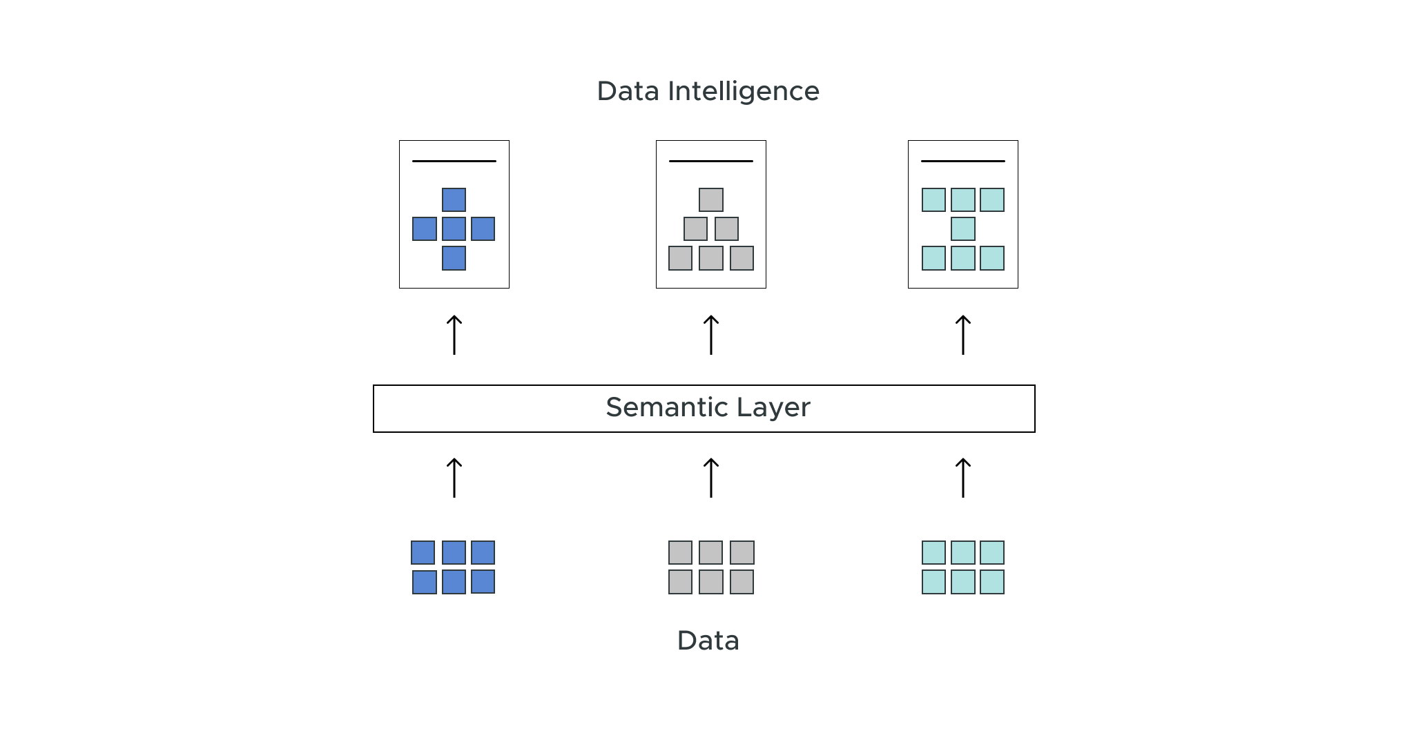 Enhancing Data Governance: Optimizing the Fusion of AtScale Semantic Layer and Alation Data Intelligence Platform