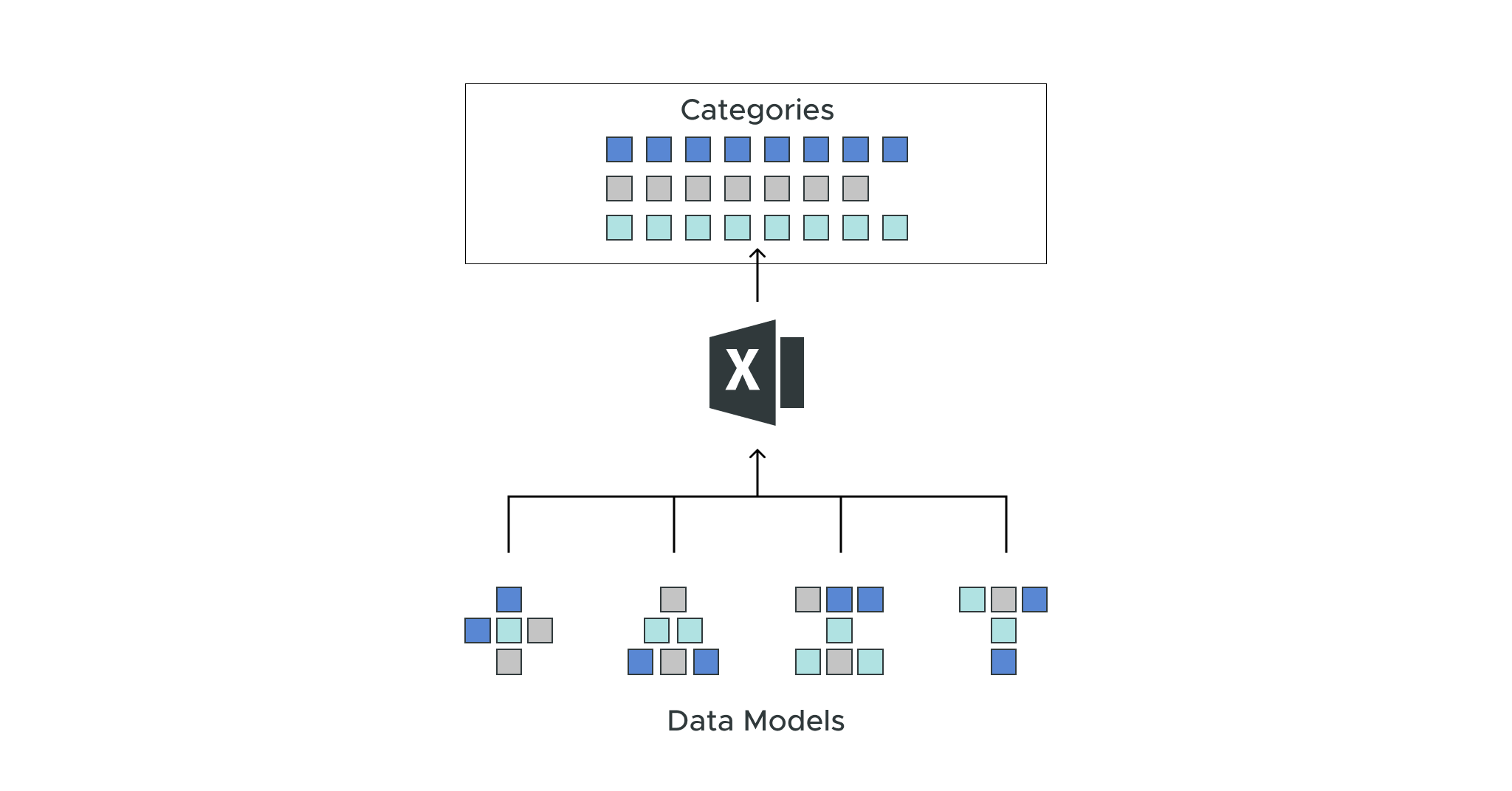 Empowering Excel Data Analysis with AtScale: Categorical Analysis