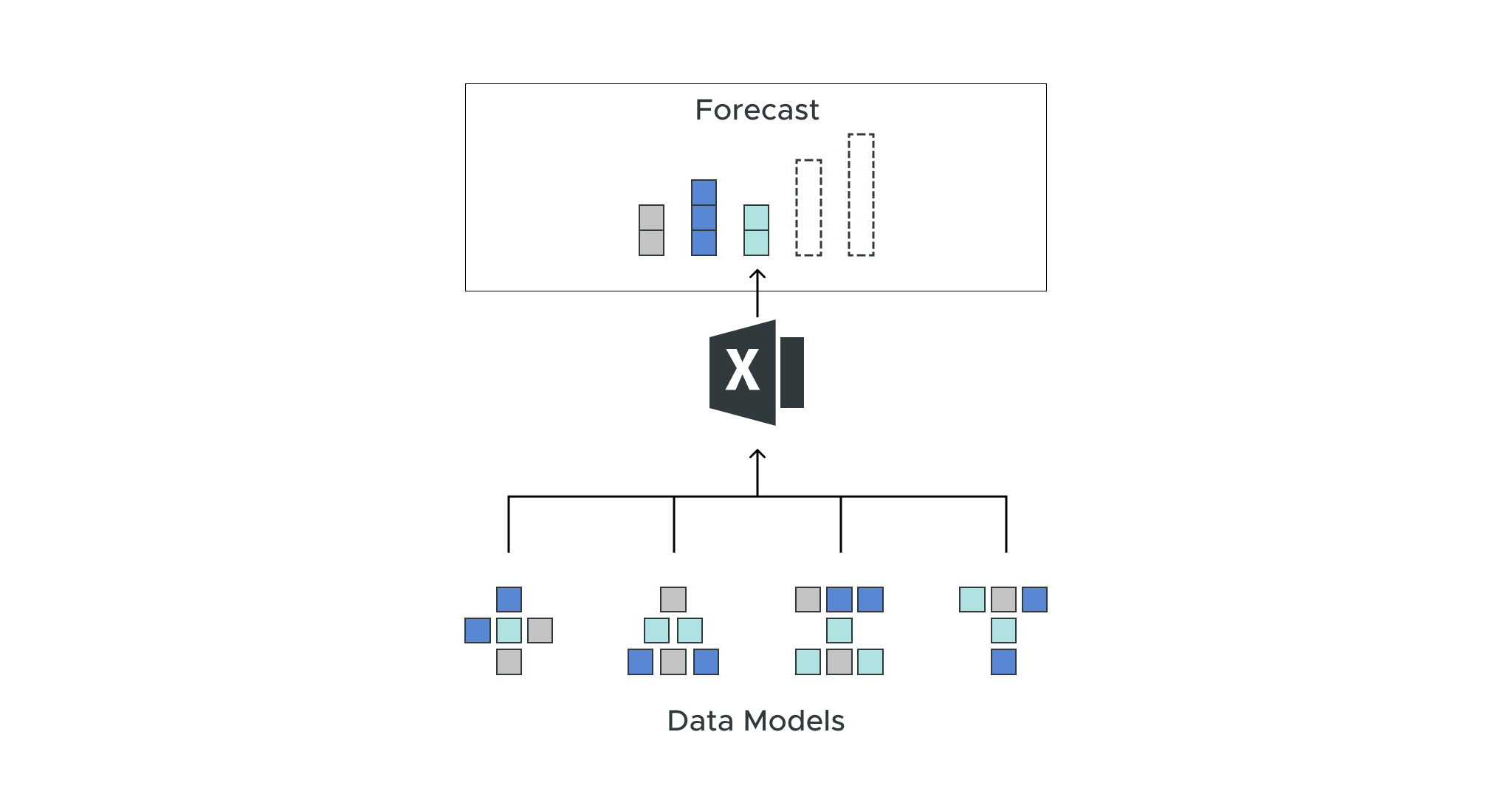 Empowering Excel Data Analysis with AtScale: Part 5 – Forecasting