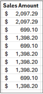 Fig 01 – Sample Sales Amounts