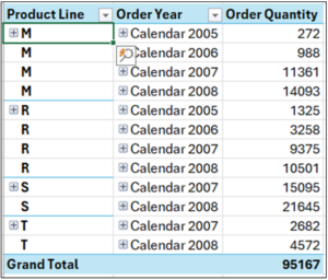 Fig 03 – The PivotTable Data