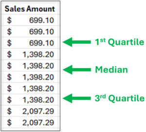 Fig 04 – Characterizing the Range of Sales Amounts