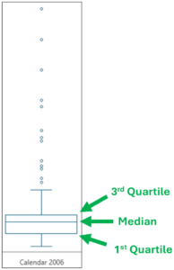 Fig 05 – An Excel Box Plot Snippet