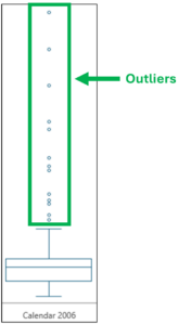 Fig 07 – Box Plot Outliers