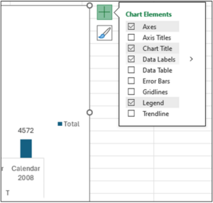 Fig 08 – Adding Data Labels to the PivotChart