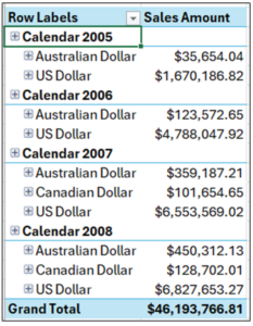 Fig 11 – The PivotTable So Far