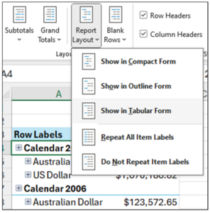 Fig 12 – Showing the PivotTable in Tabular Format
