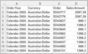 Fig 18 – Copying PivotTable Values to a New Worksheet