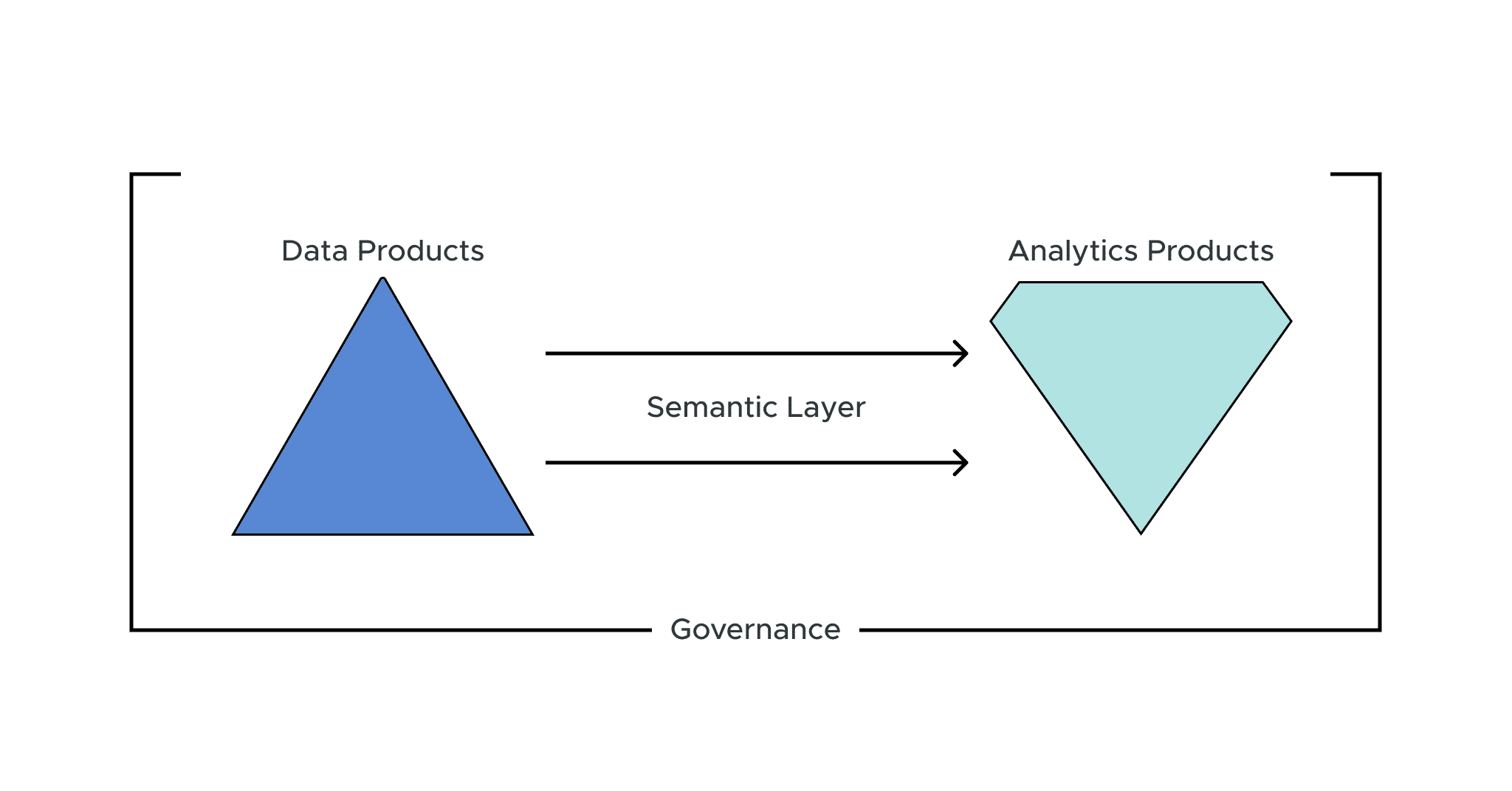 From Data Products to Analytics Products