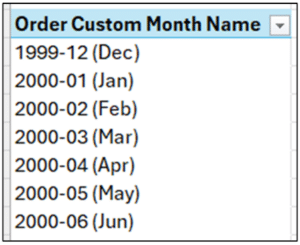 Fig 02 – A Sample of Dimension Data