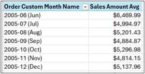 Fig 04 – The PivotTable Data