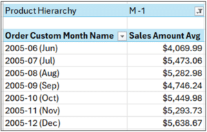 Fig 07 – The Filtered PivotTable AOV Data