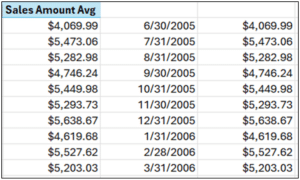 Fig 10 – Populated Dates 