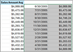 Fig 11 – Selecting the Data for the Forecast Sheet