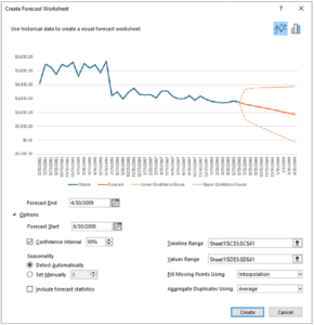 Fig 13 – The Create Forecast Worksheet Dialog