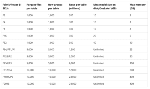 Table displaying Fabric capacity