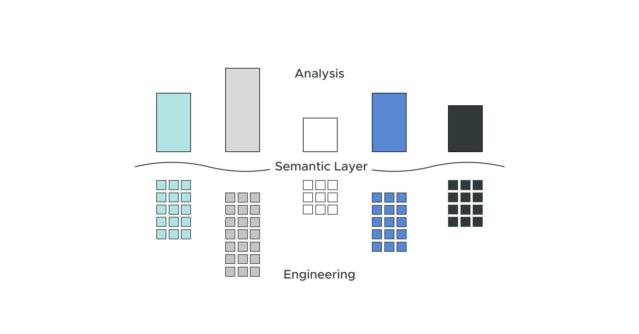 Bringing Two Worlds Together: Uniting Data Engineers and Business Analysts