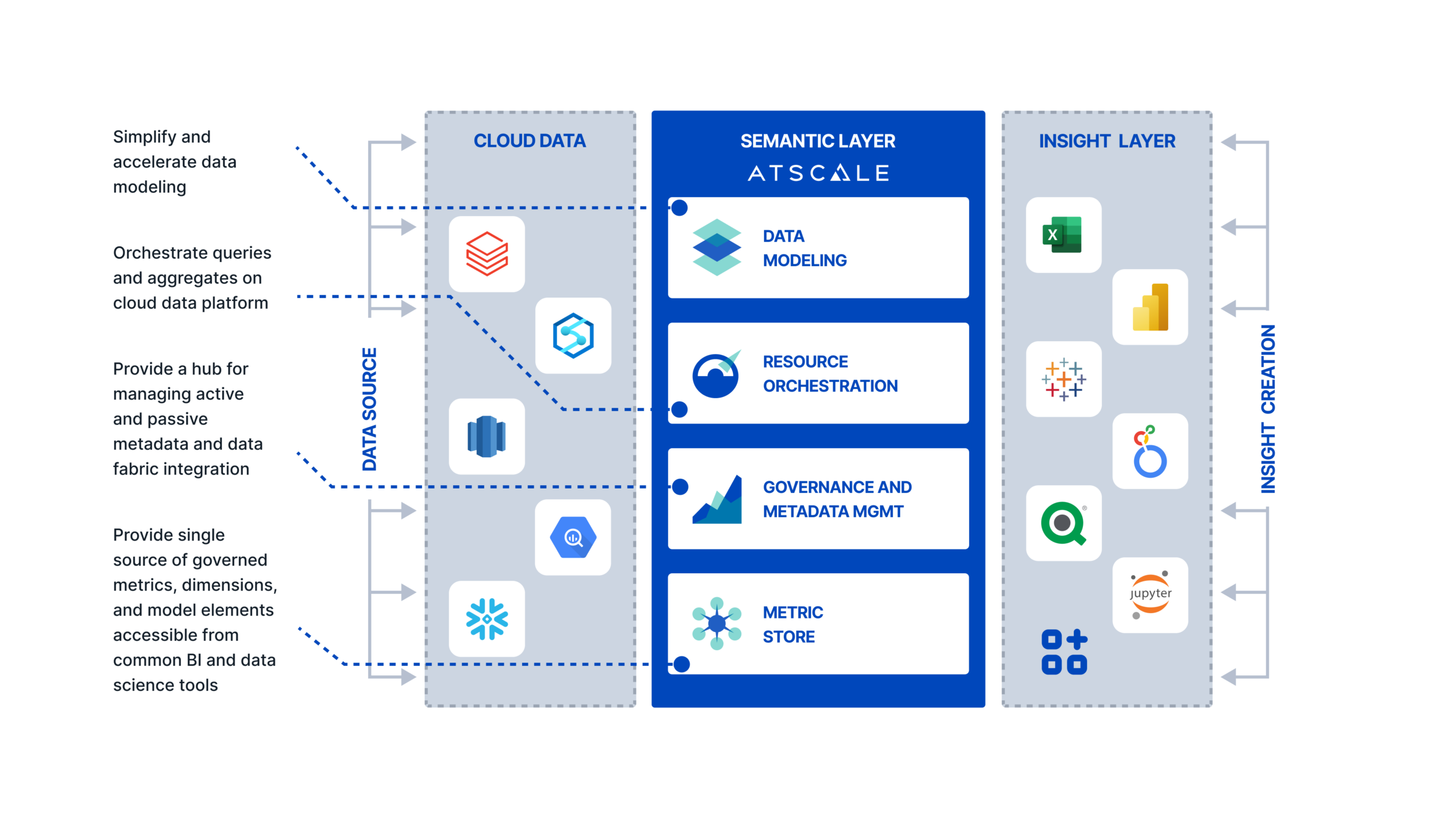 The AtScale Semantic Layer Platform: 4 Key Services