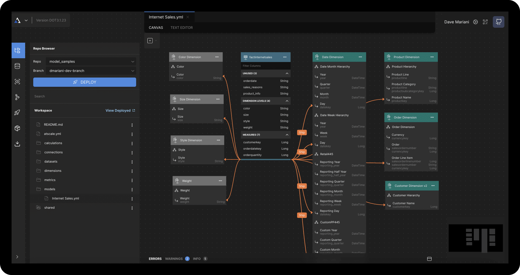 AtScale Design Canvas