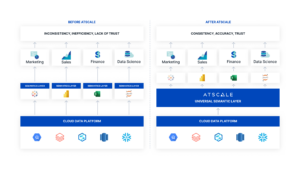 Before and After AtScale - diagram