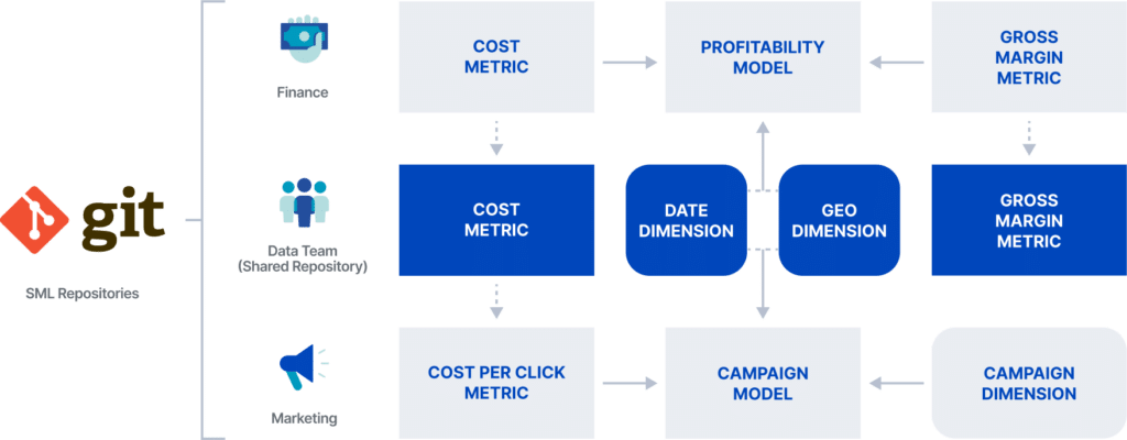Collaborative Semantic Modeling - diagram