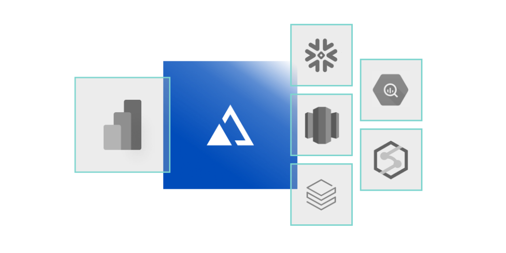 AtScale + Power BI integration diagram
