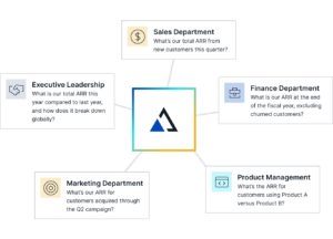 Semantic Layer Solution - BI & Data & Analytics Software | AtScale