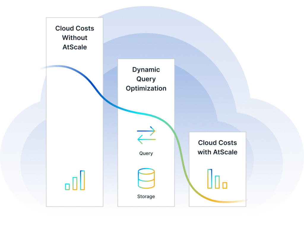 Optimize Performance with a Universal Semantic Layer