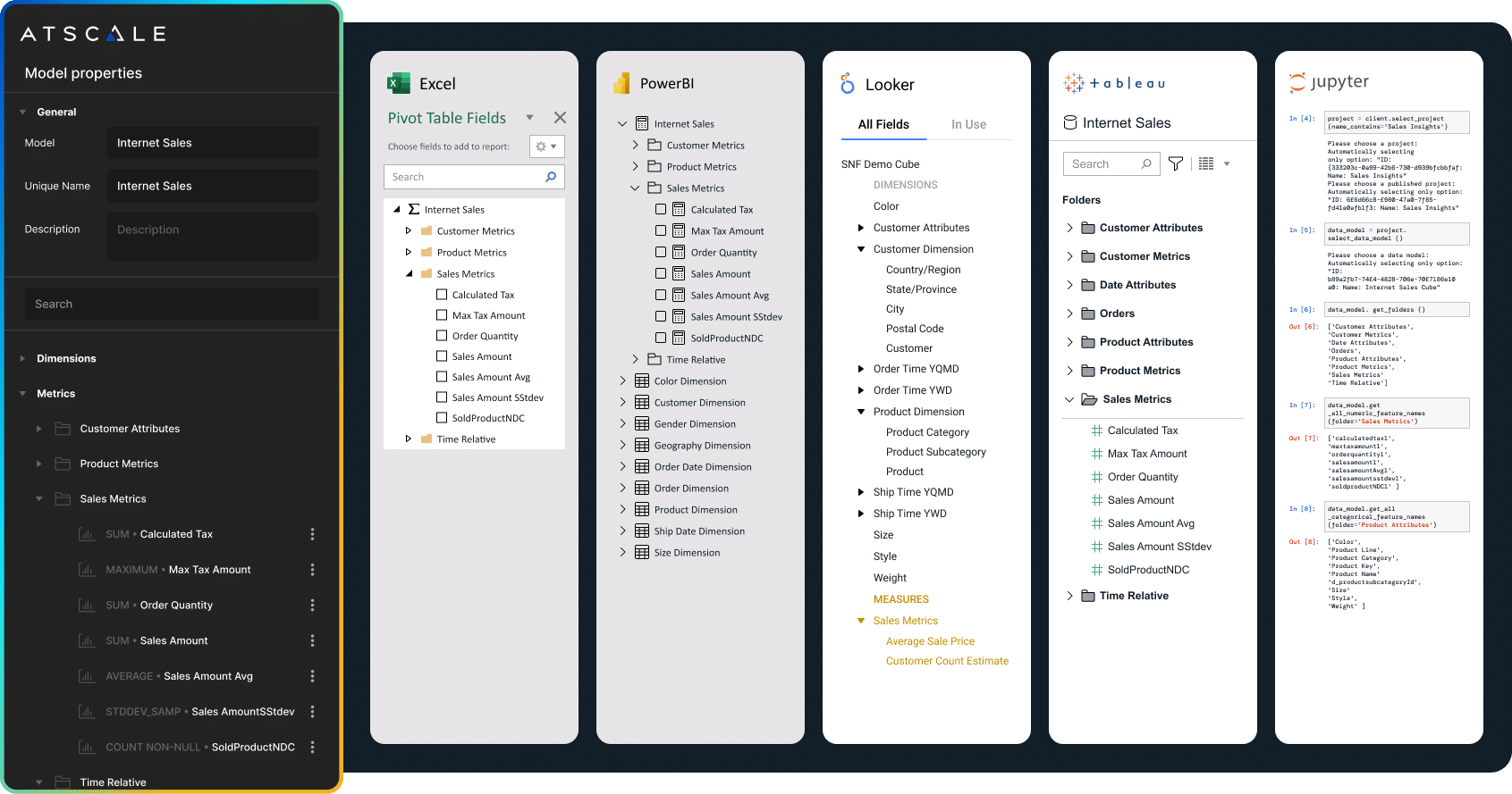 AtScale Dashboard with multiple BI tools