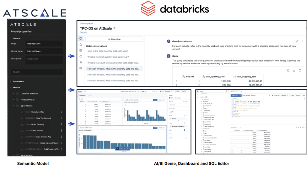 The Semantic Lakehouse for AI/BI | AtScale