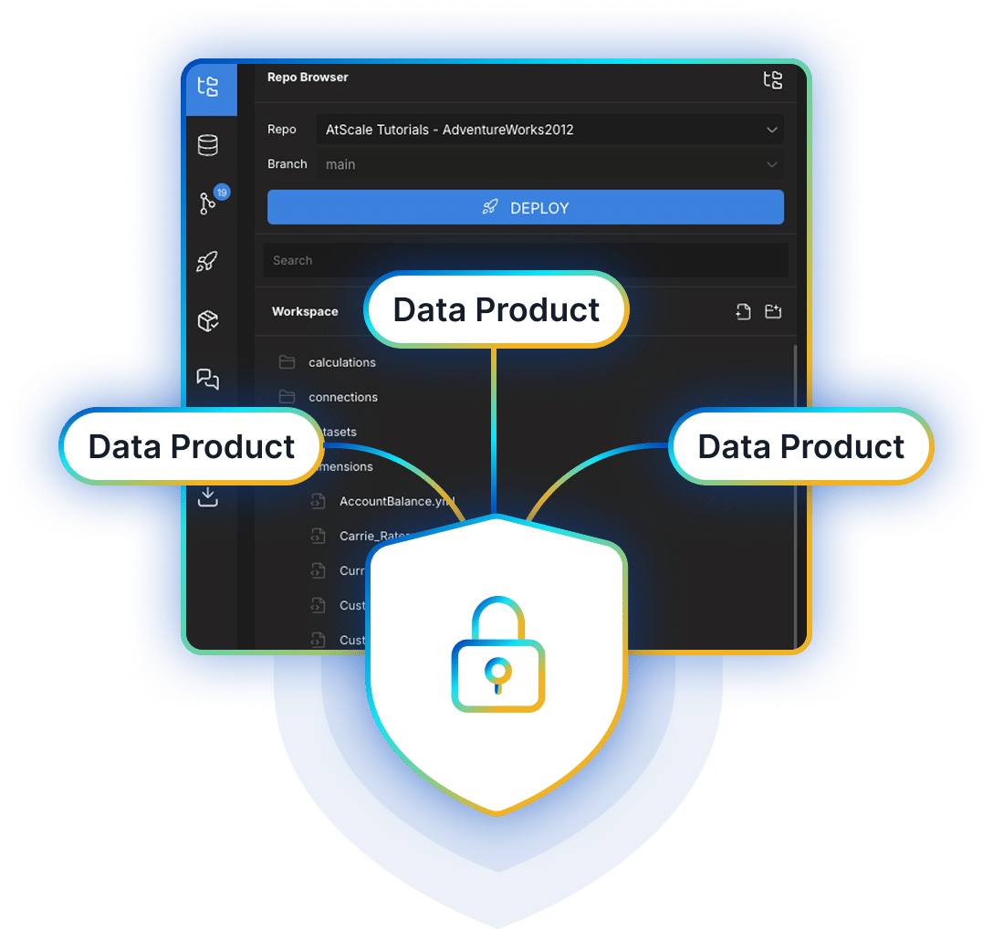 Centralized Analytics Governance with a Semantic Layer