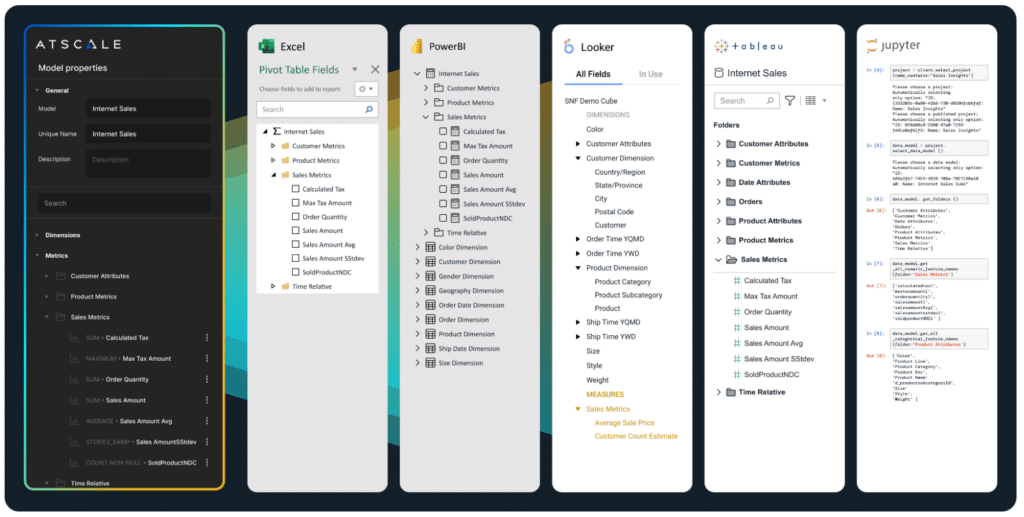 AtScale supports any BI tool, AI workflow and generative AI