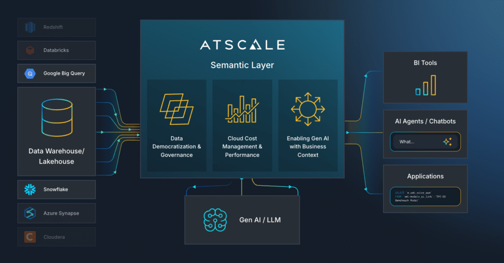 How the AtScale Semantic Layer fits in the modern datas stack, diagram