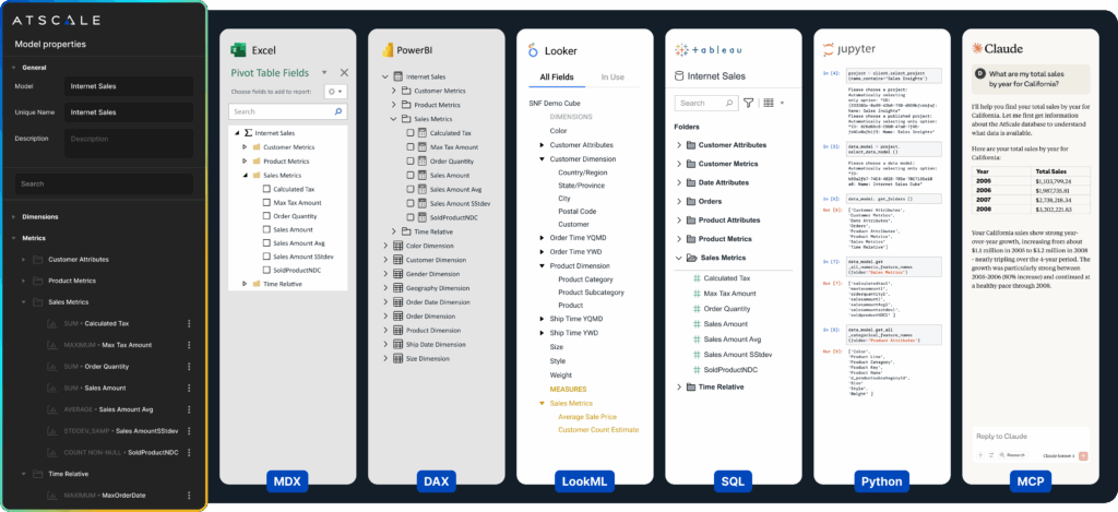 AtScale supports any BI tool, AI workflow and generative AI