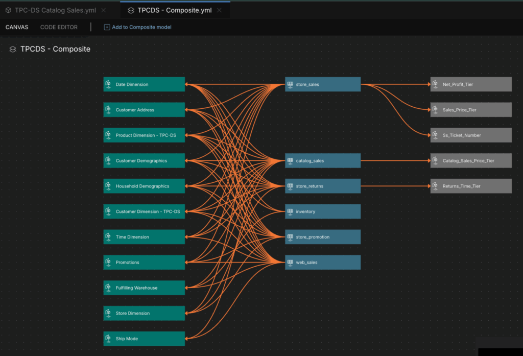 A single composite model ready to deploy
