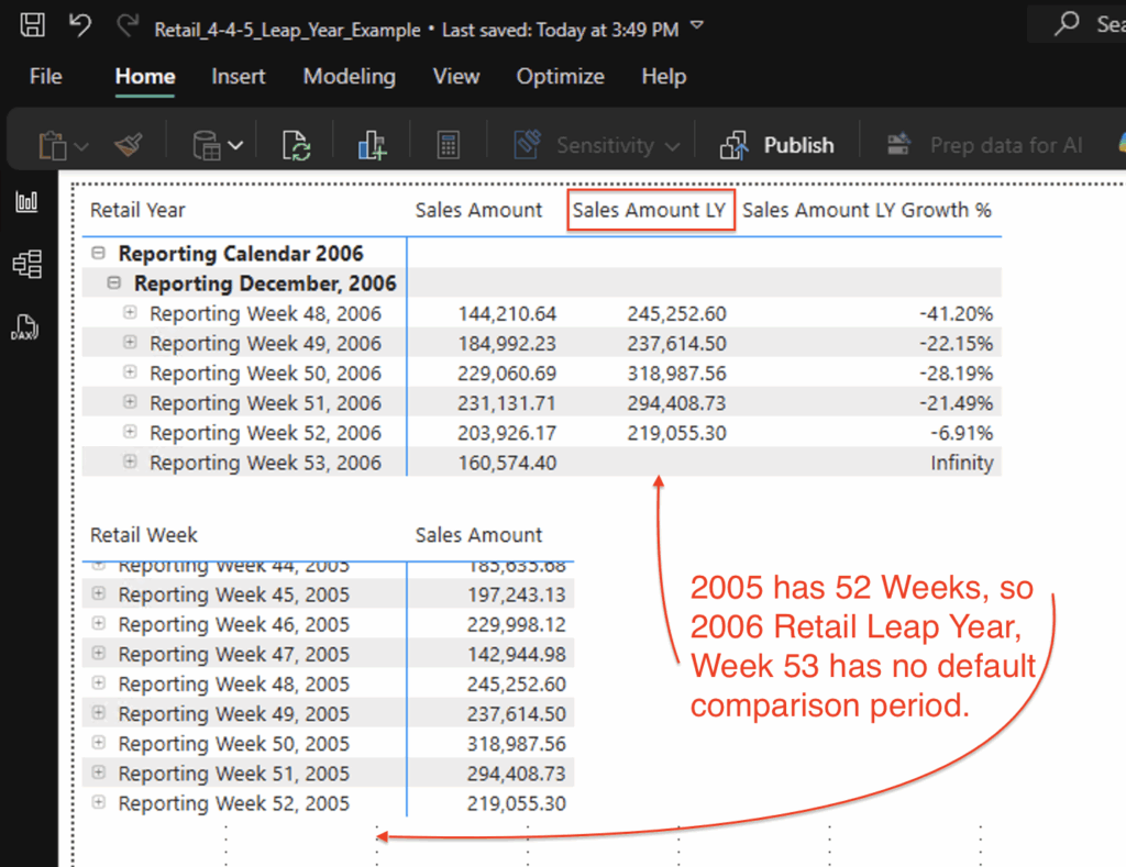 Figure 1. Illustration of the Retail 53 Week Year-Over-Year Comparison Problem
