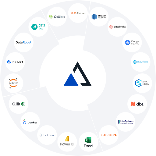 AtScale Integration Partners