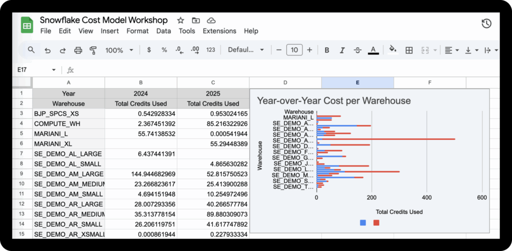 Get direct access to your live cloud data using AtScale Semantic Layer and Google Sheets