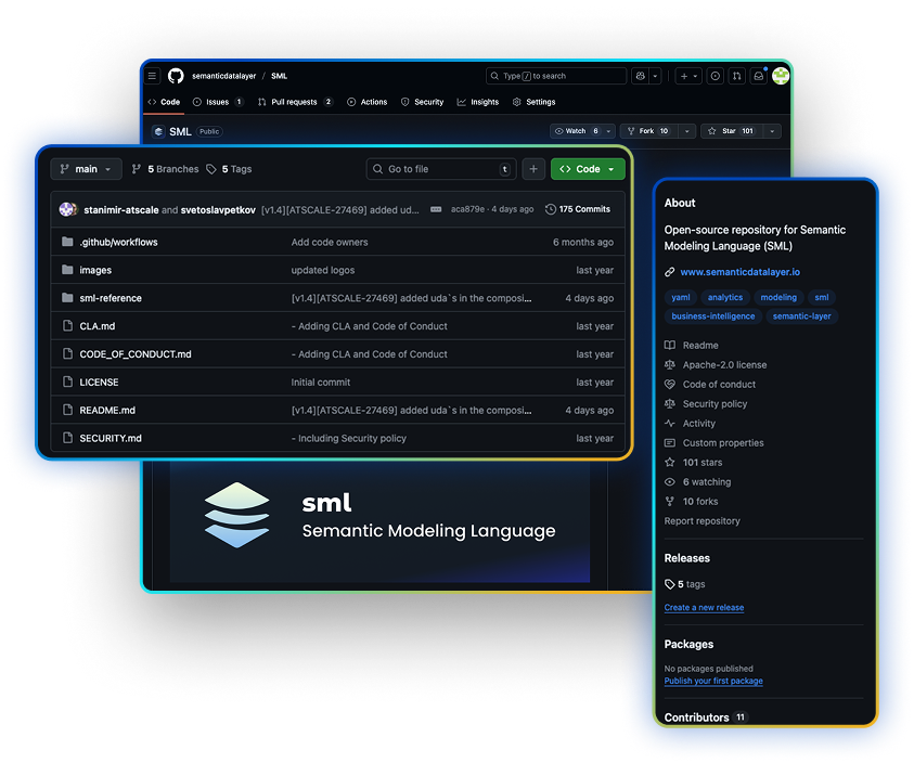 Open-source Semantic Modeling Language (SML) in AtScale Semantic Layer