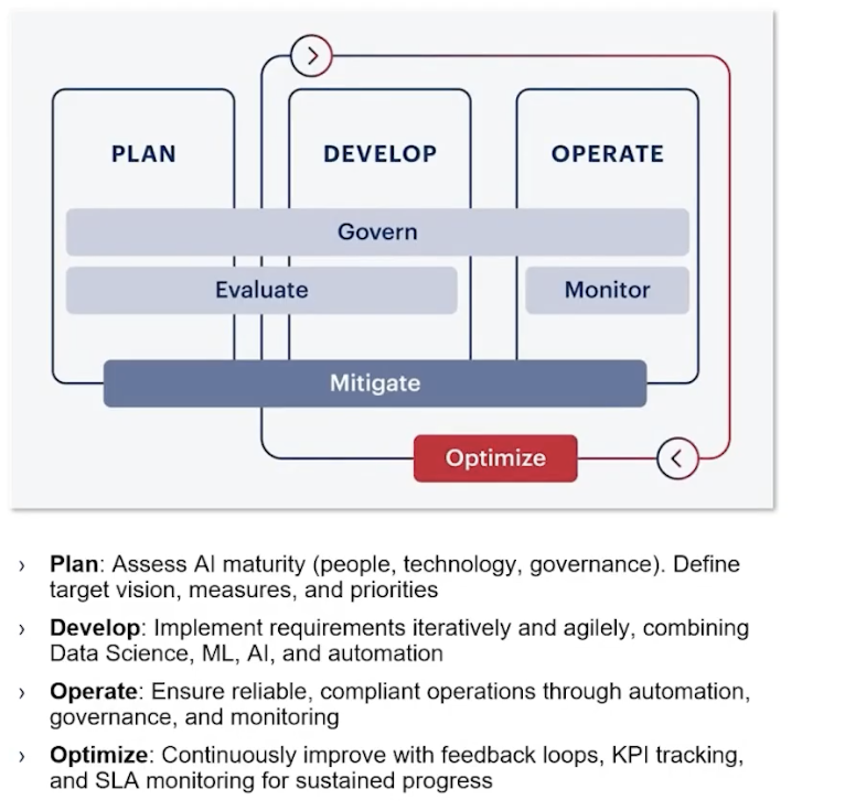 AI Frontier framework - diagram